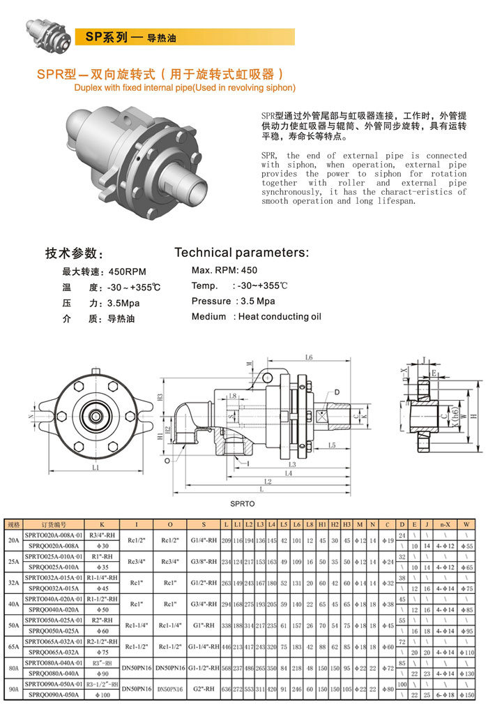 SP系列导热油